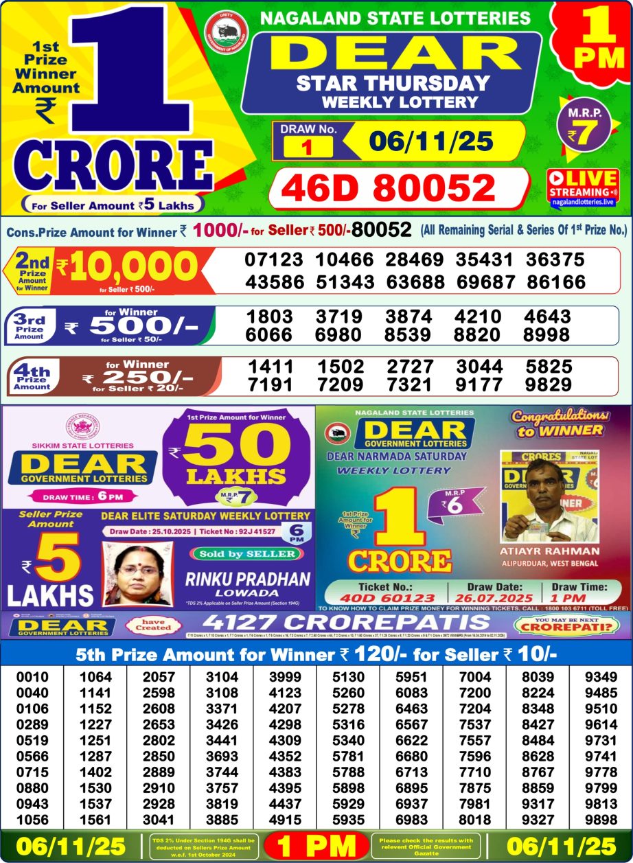 Today Lottery Sambad