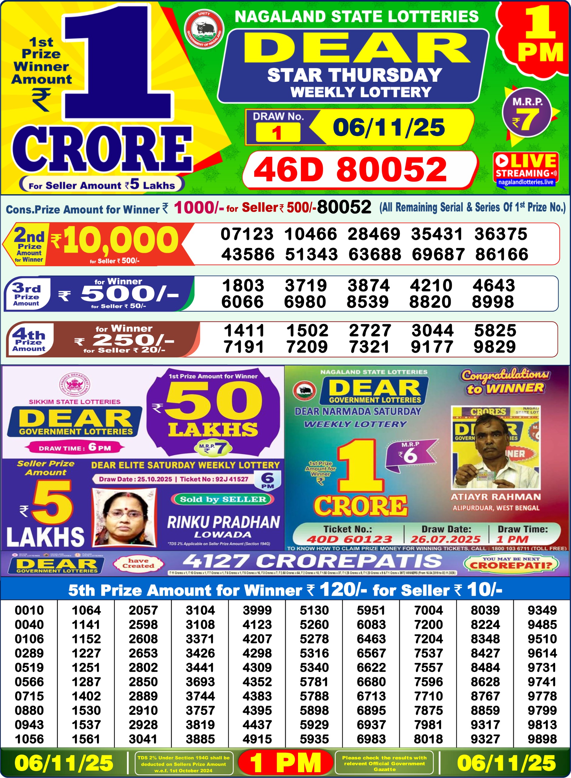Today Lottery Sambad