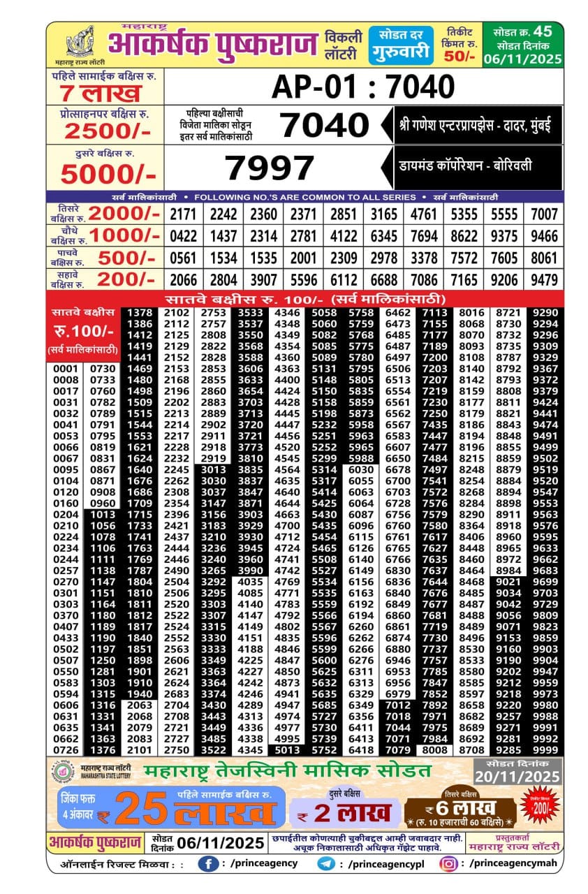 Today Lottery Sambad
