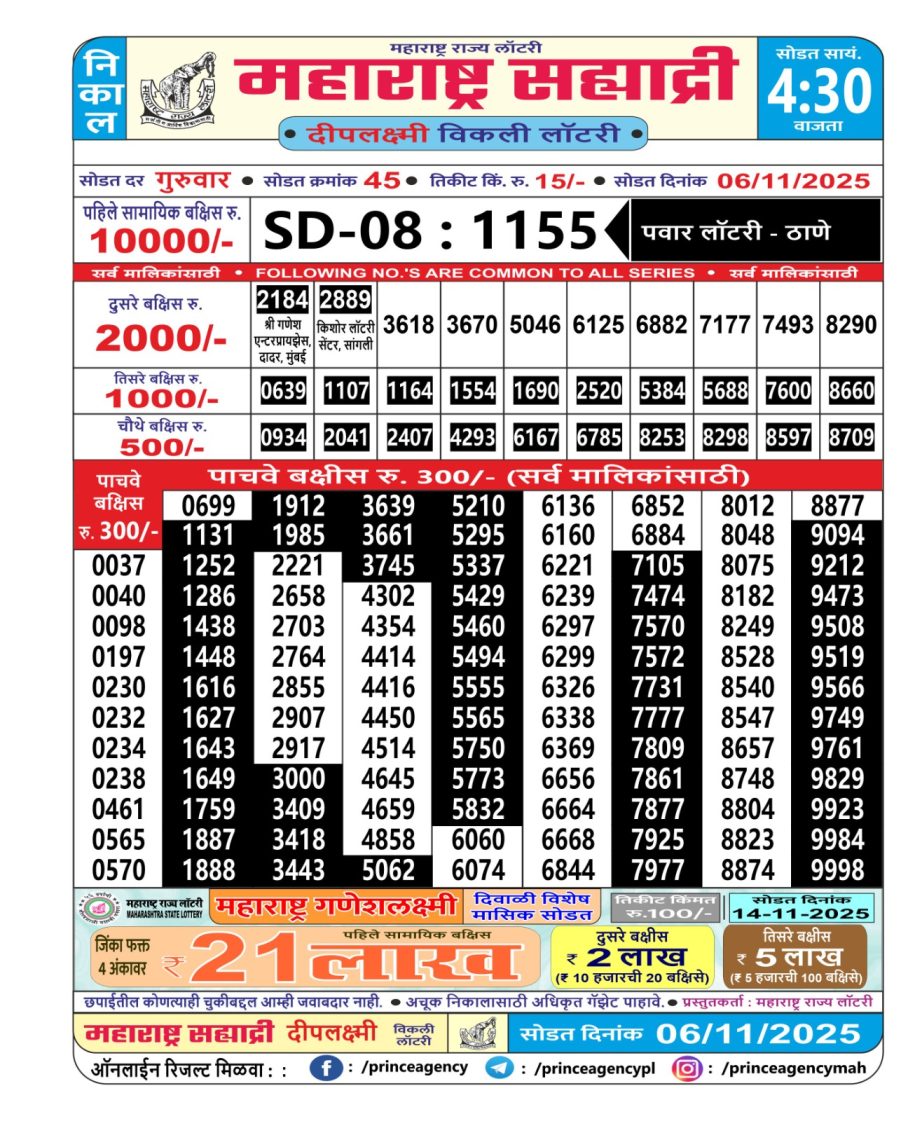 Today Lottery Sambad