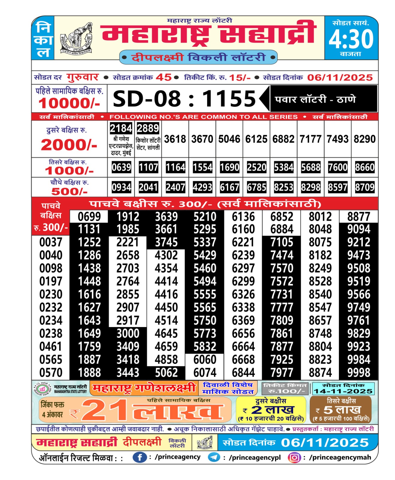 Today Lottery Sambad