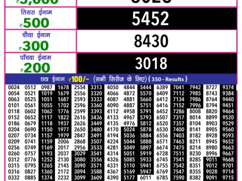 Today Lottery Sambad