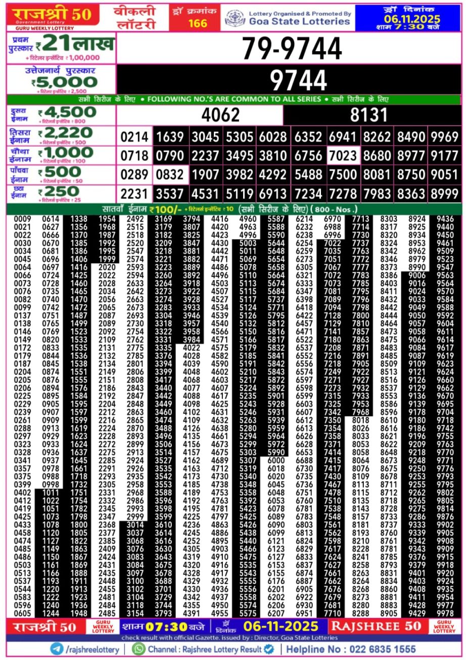Today Lottery Sambad