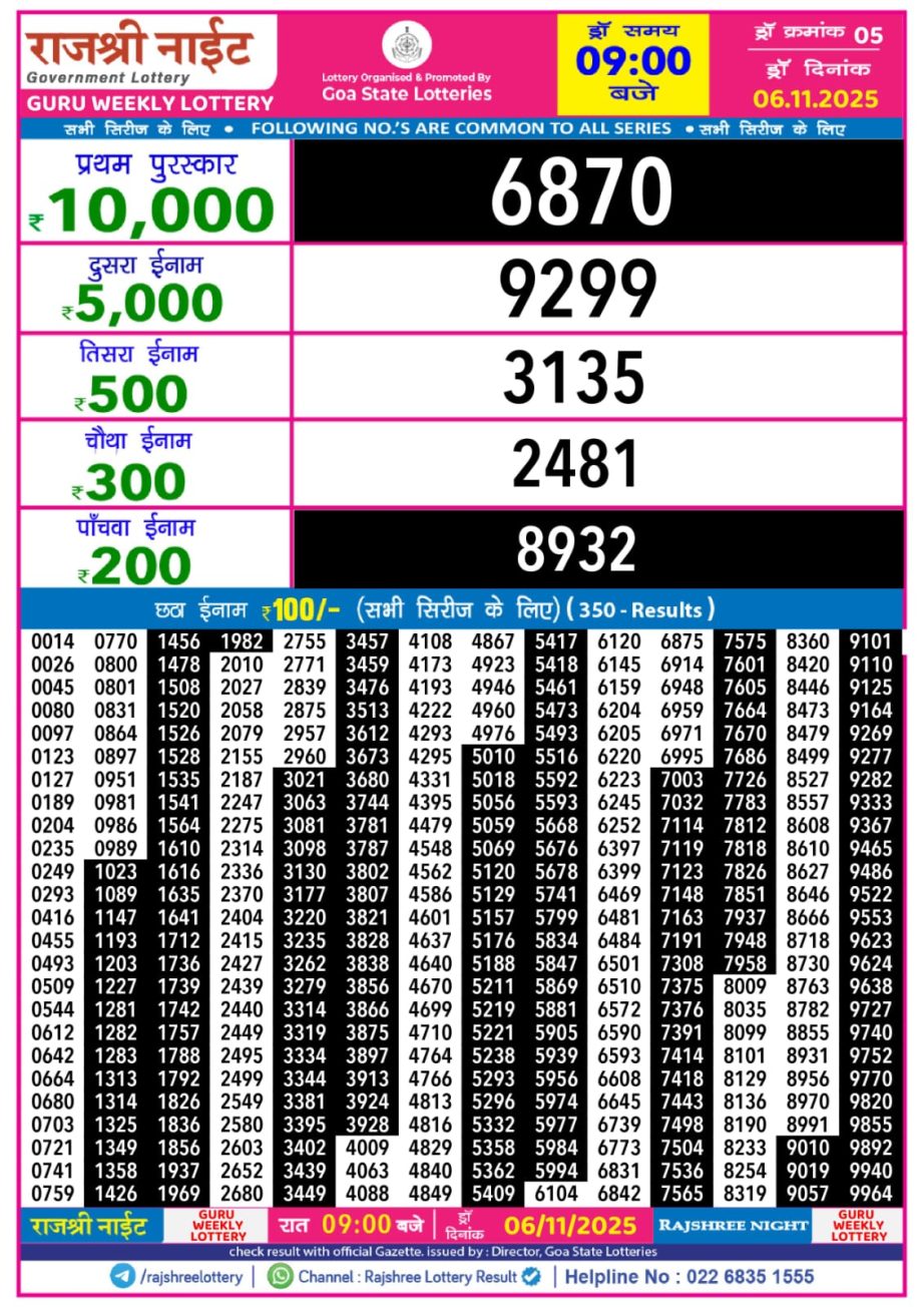 Today Lottery Sambad