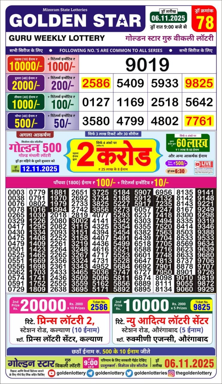 Today Lottery Sambad