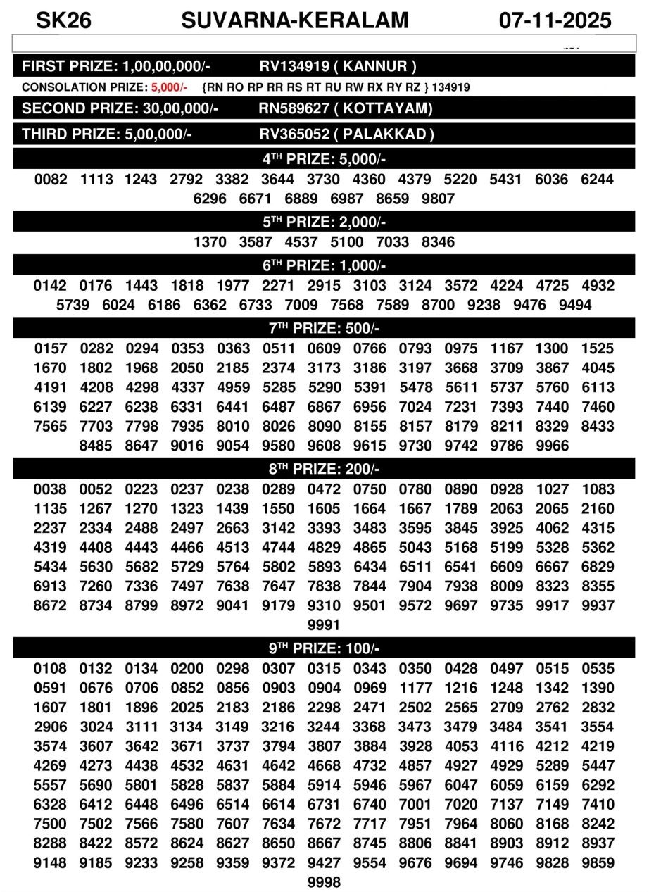 Today Lottery Sambad