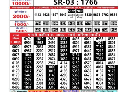 Today Lottery Sambad