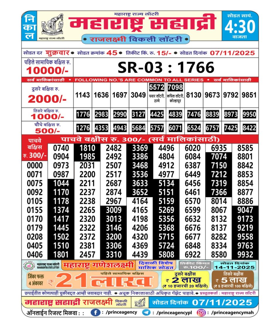 Today Lottery Sambad