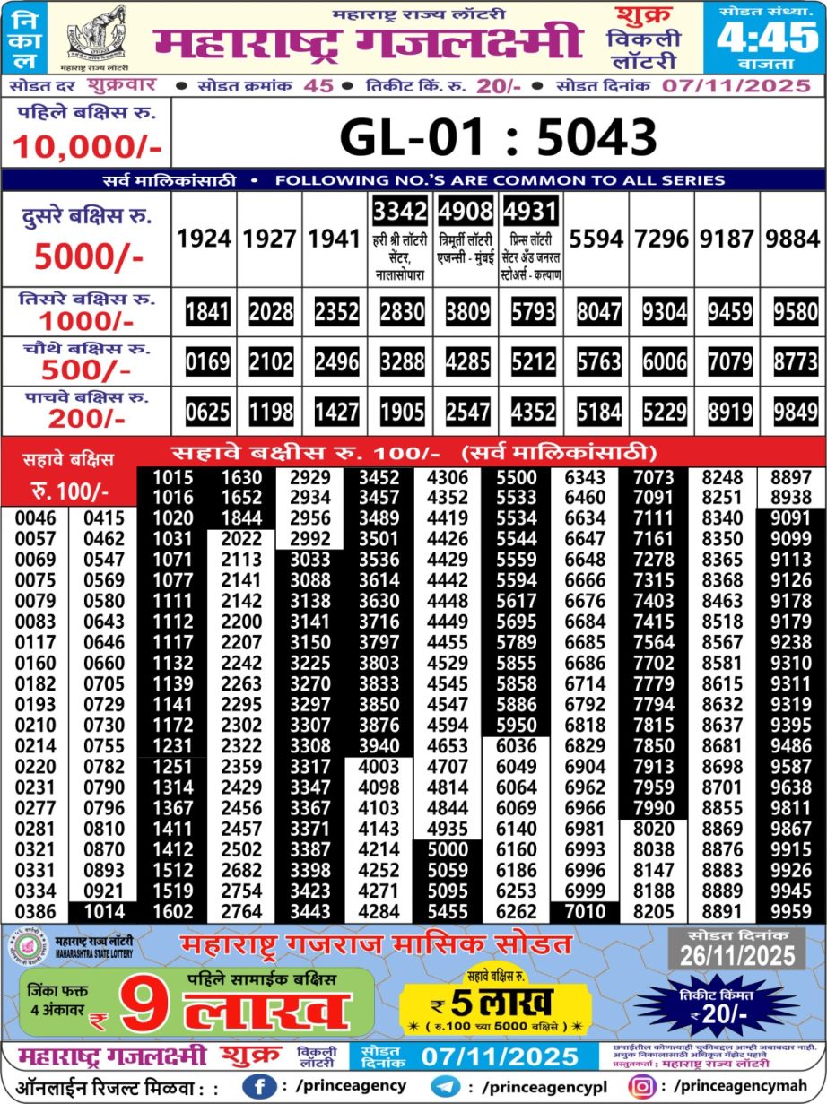 Today Lottery Sambad