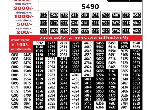 Today Lottery Sambad