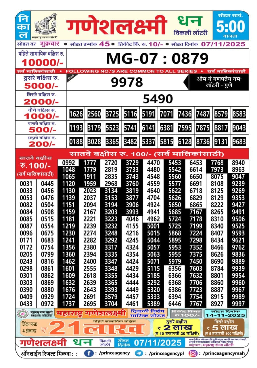 Today Lottery Sambad
