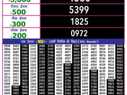 Today Lottery Sambad