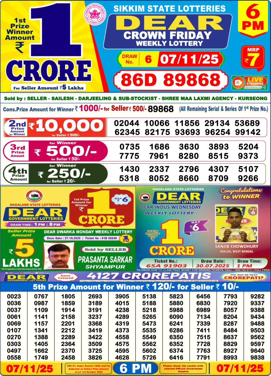Today Lottery Sambad