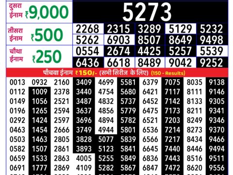 Today Lottery Sambad