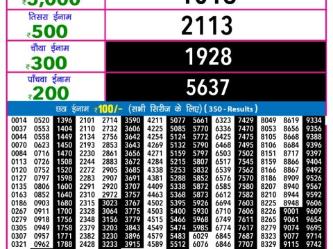 Today Lottery Sambad