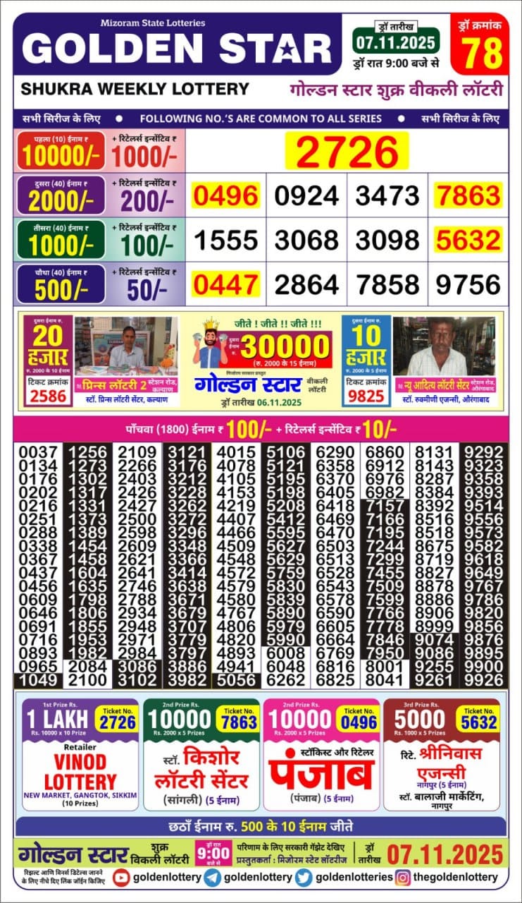 Today Lottery Sambad