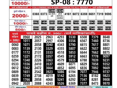 Today Lottery Sambad