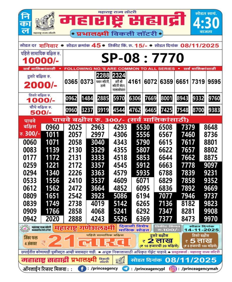 Today Lottery Sambad
