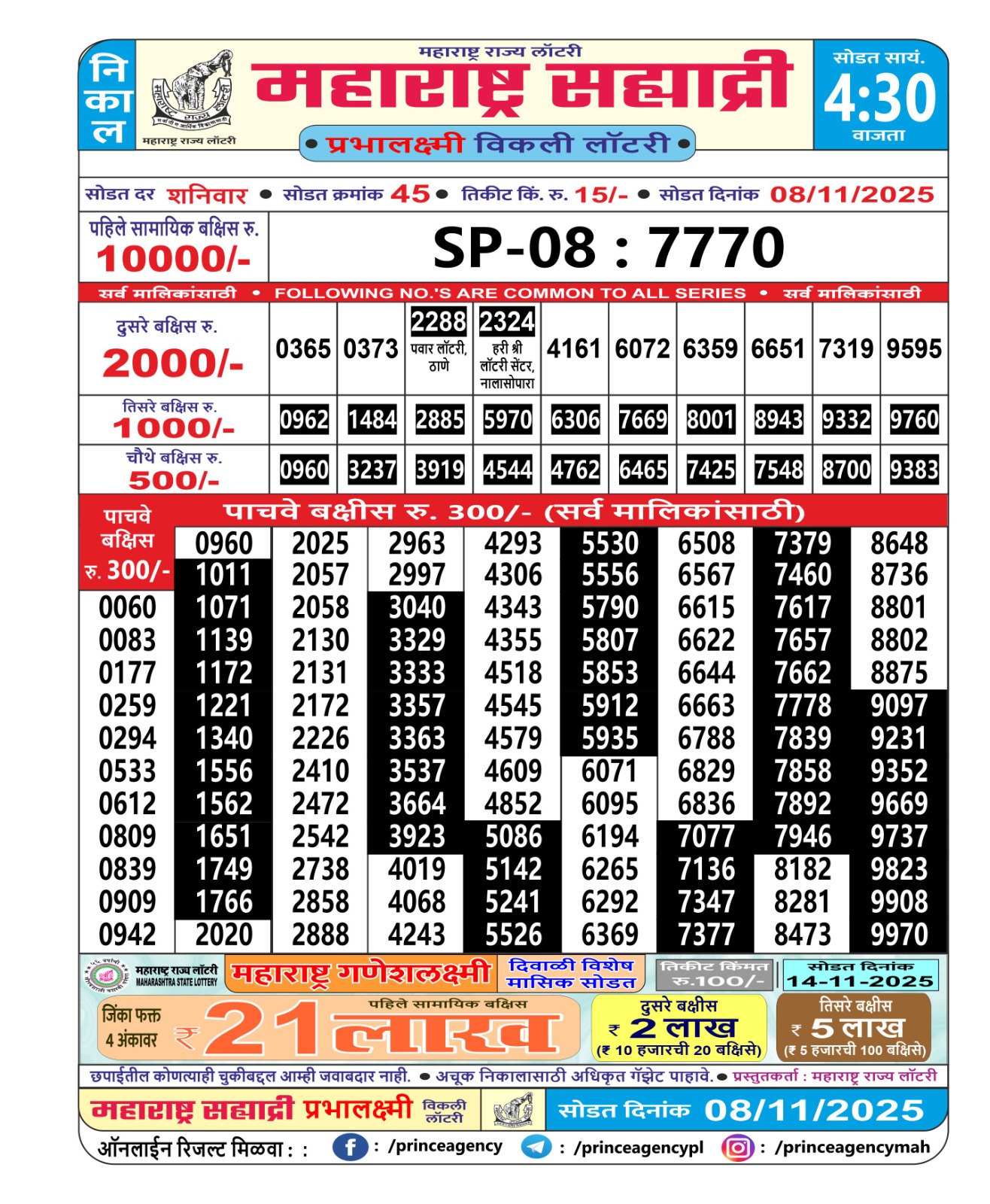 Today Lottery Sambad