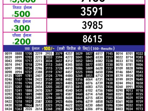 Today Lottery Sambad