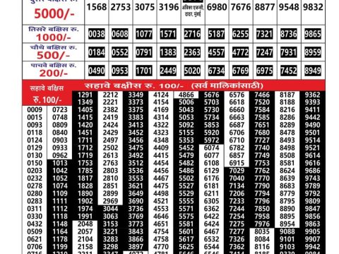 Today Lottery Sambad