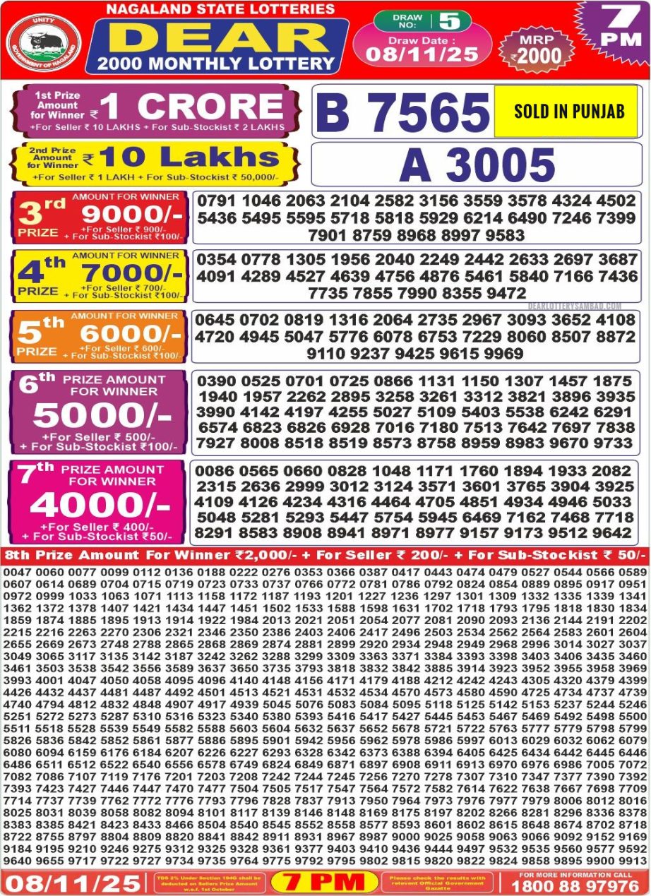 Today Lottery Sambad