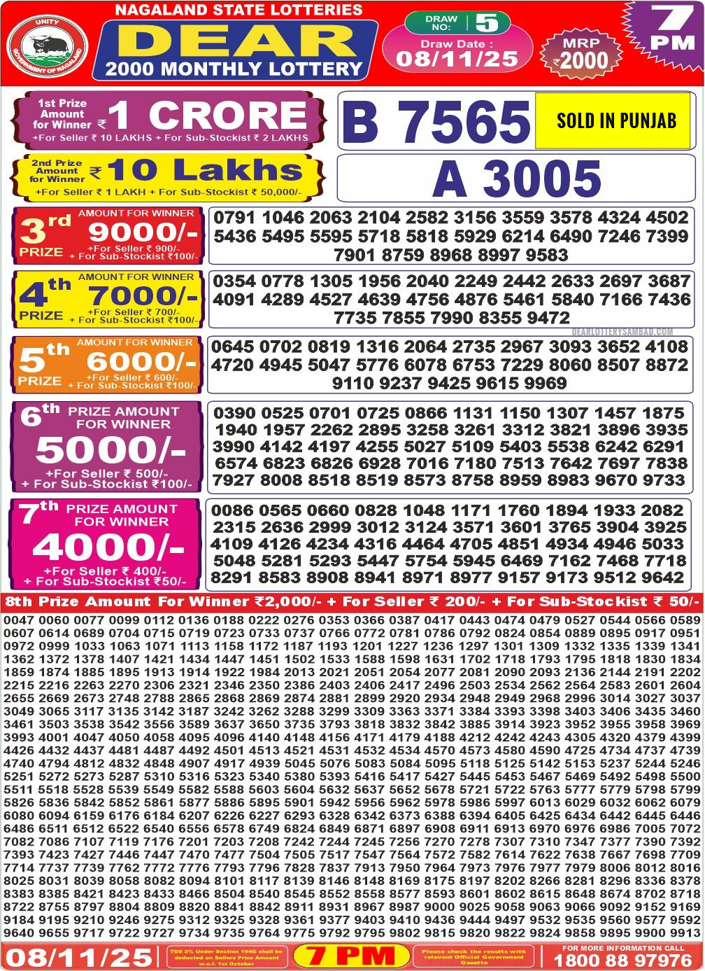 Today Lottery Sambad