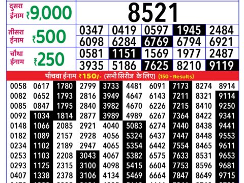 Today Lottery Sambad