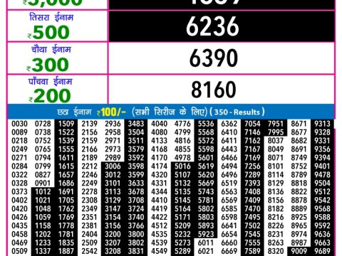 Today Lottery Sambad