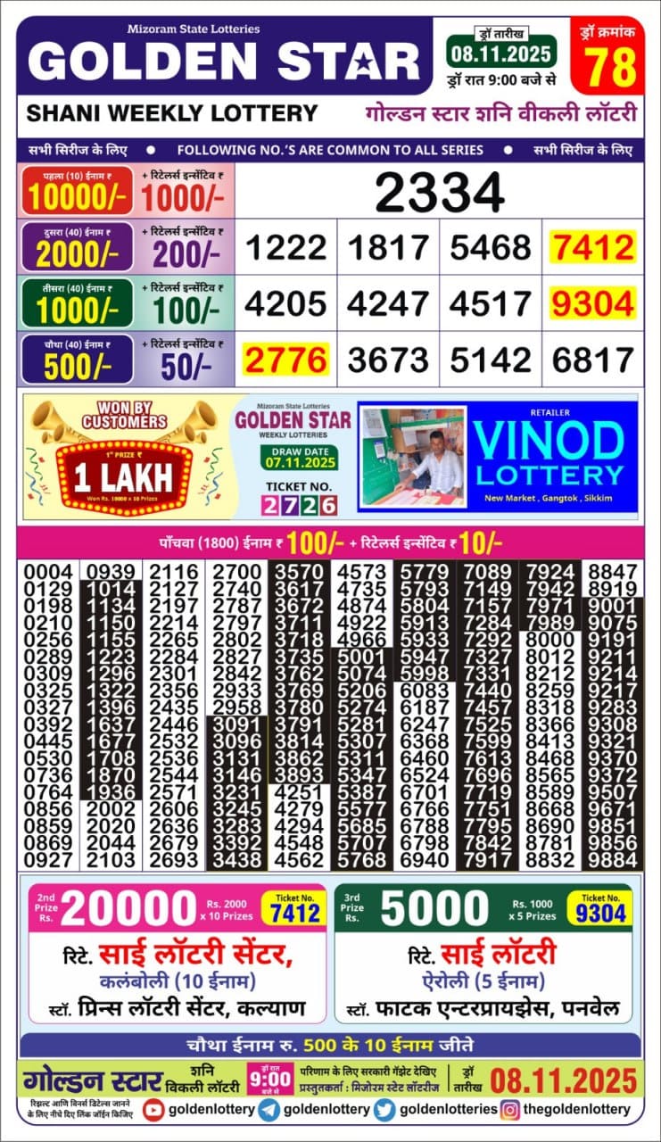 Today Lottery Sambad