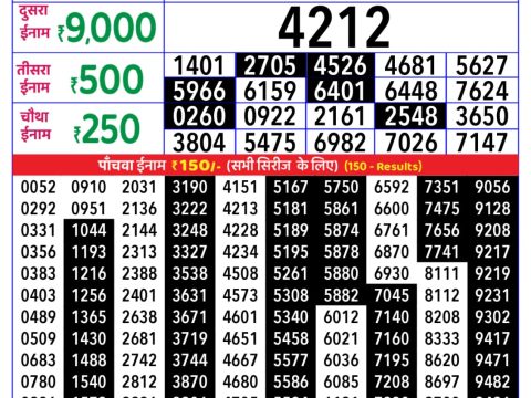 Today Lottery Sambad