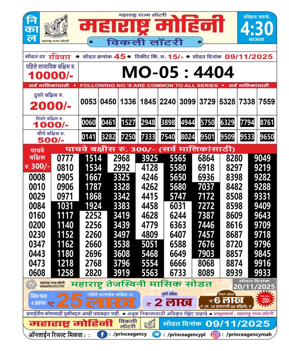 Today Lottery Sambad
