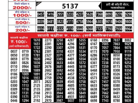 Today Lottery Sambad