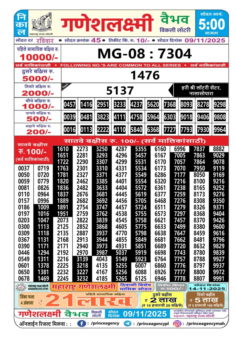 Today Lottery Sambad