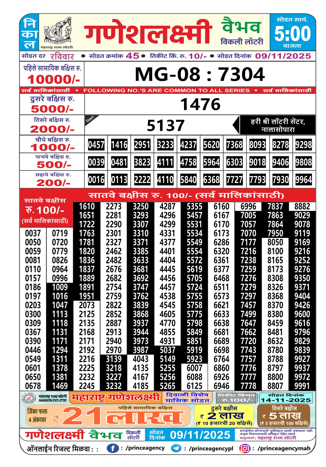 Today Lottery Sambad