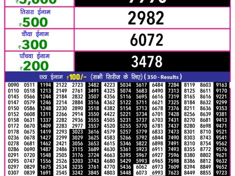Today Lottery Sambad