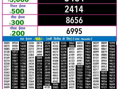 Today Lottery Sambad