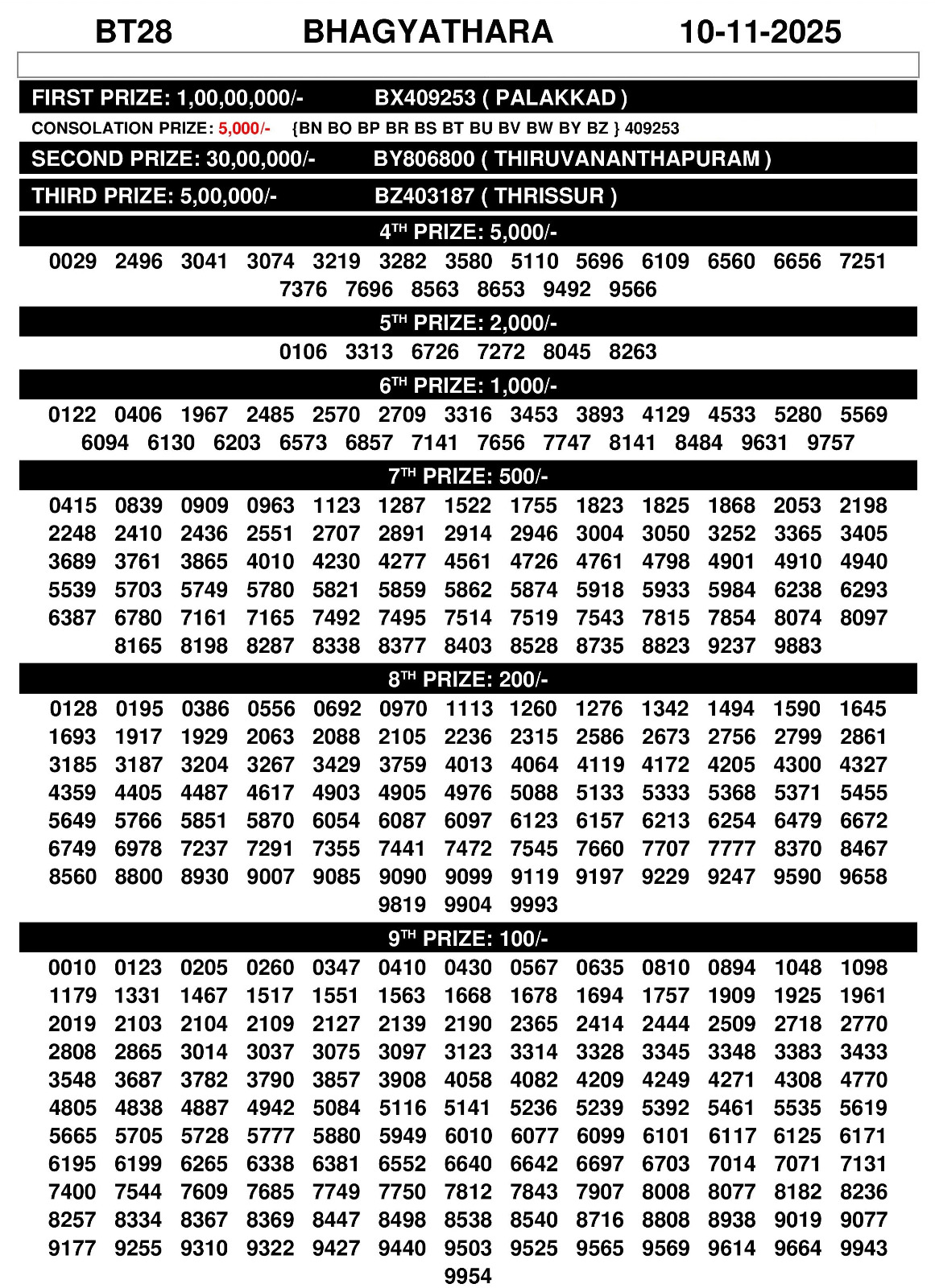 Today Lottery Sambad
