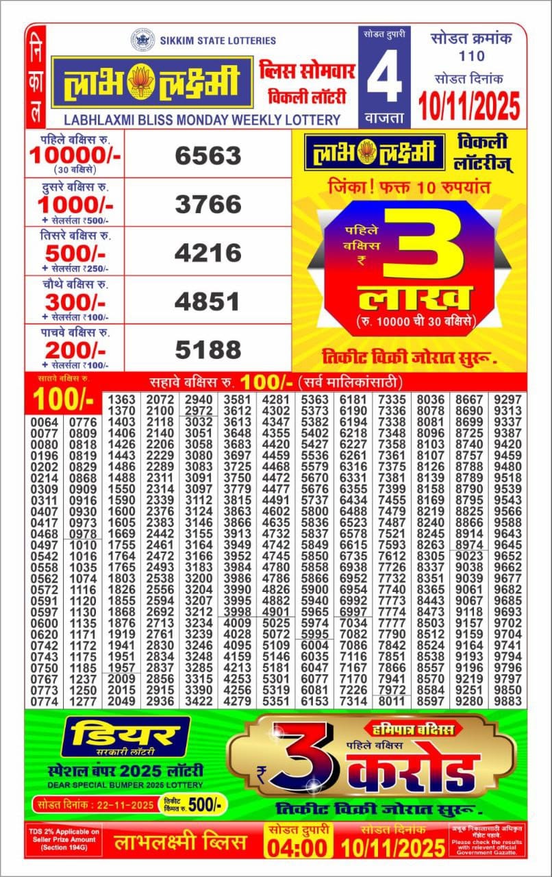 Today Lottery Sambad