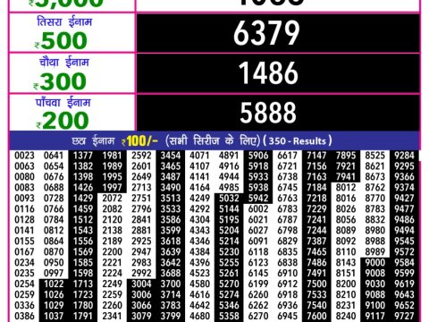 Today Lottery Sambad