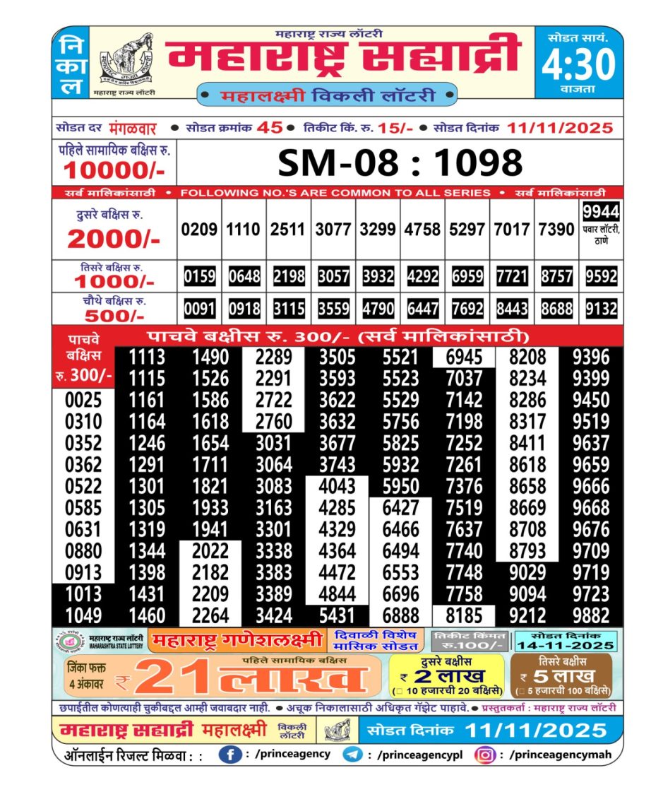 Today Lottery Sambad
