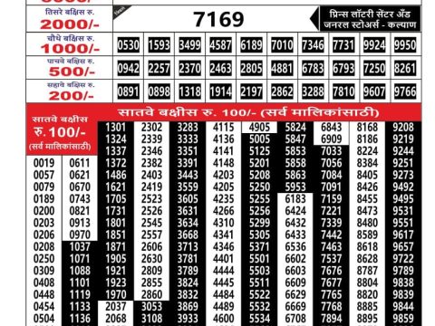 Today Lottery Sambad