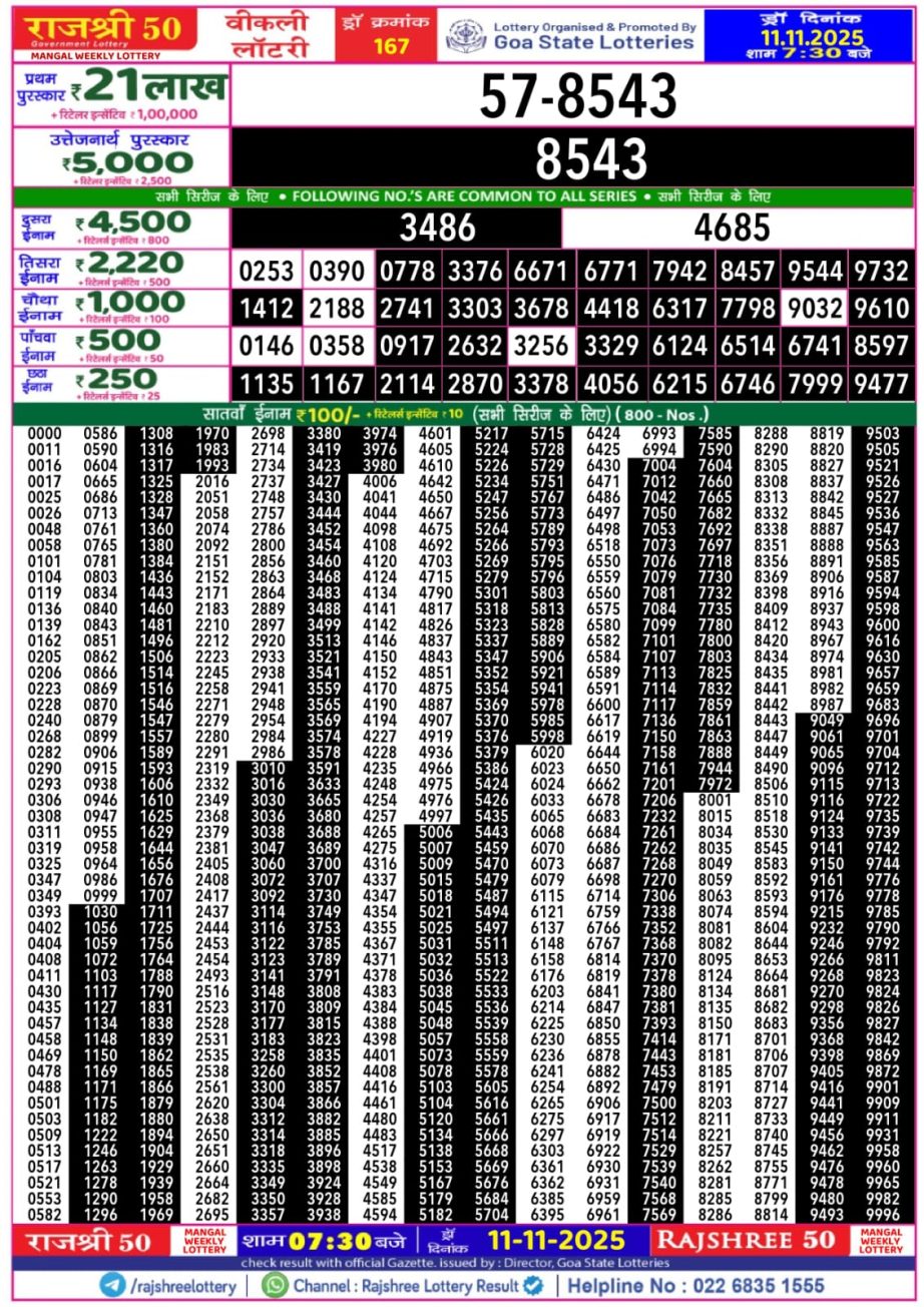 Today Lottery Sambad