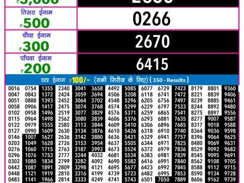 Today Lottery Sambad