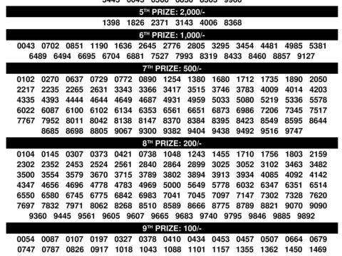 Today Lottery Sambad