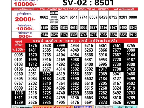 Today Lottery Sambad