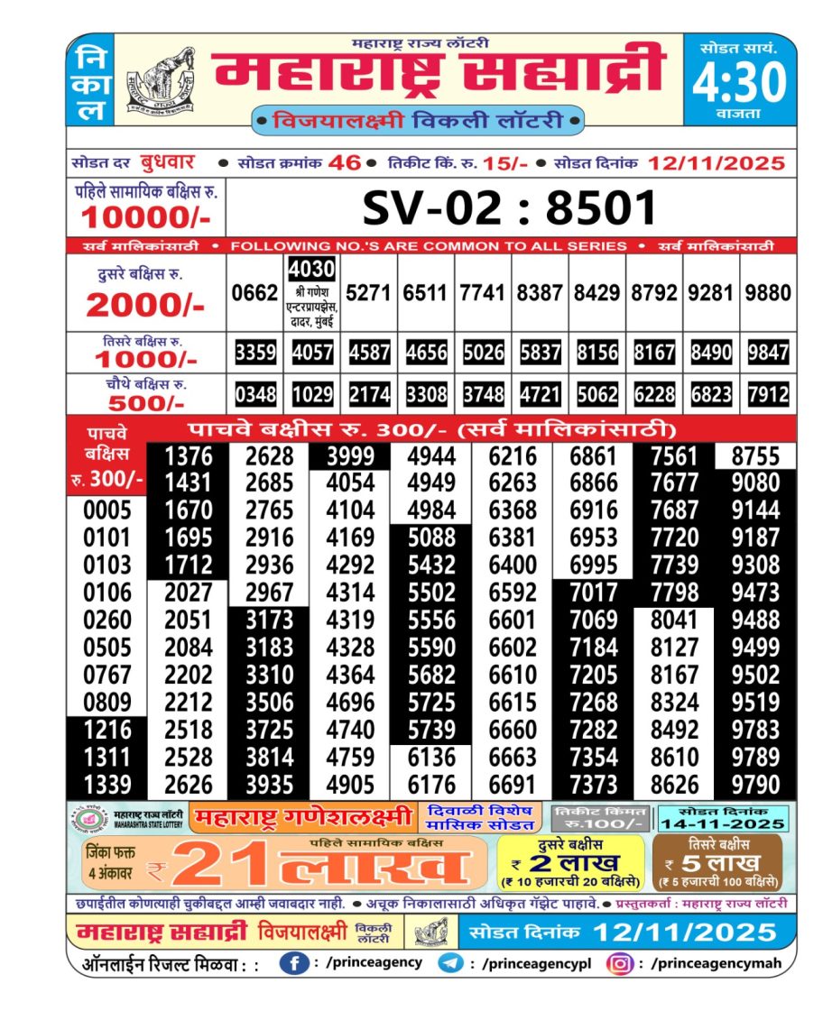 Today Lottery Sambad