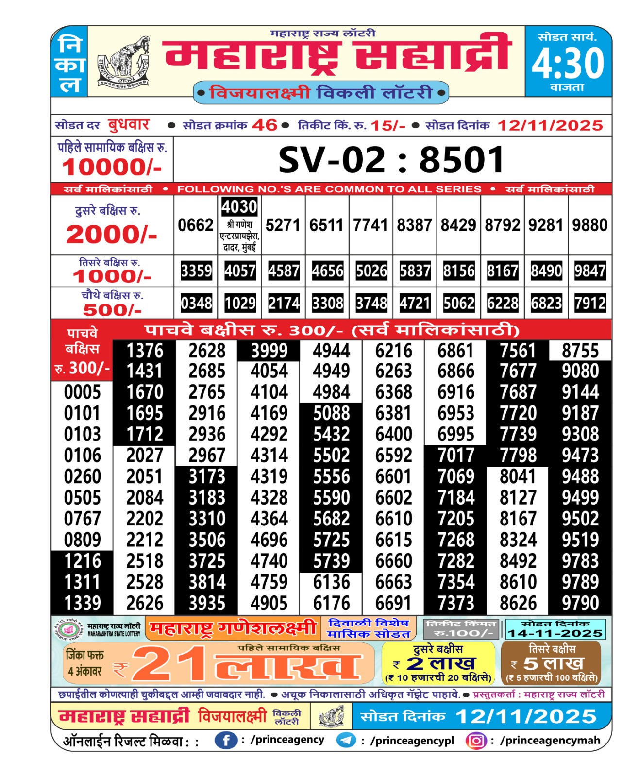 Today Lottery Sambad