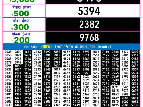 Today Lottery Sambad