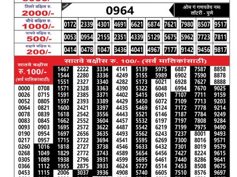 Today Lottery Sambad